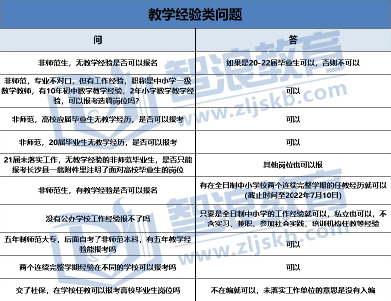 2022年長沙縣教師招聘報考問題匯總(圖2)