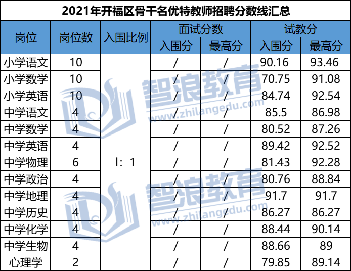 開福區(qū)分?jǐn)?shù).png
