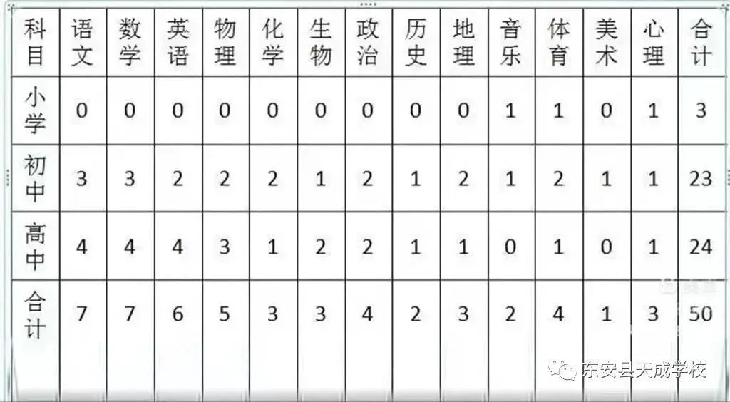 2022年永州市跨世紀天成學(xué)校教師招聘50人公告(圖1)