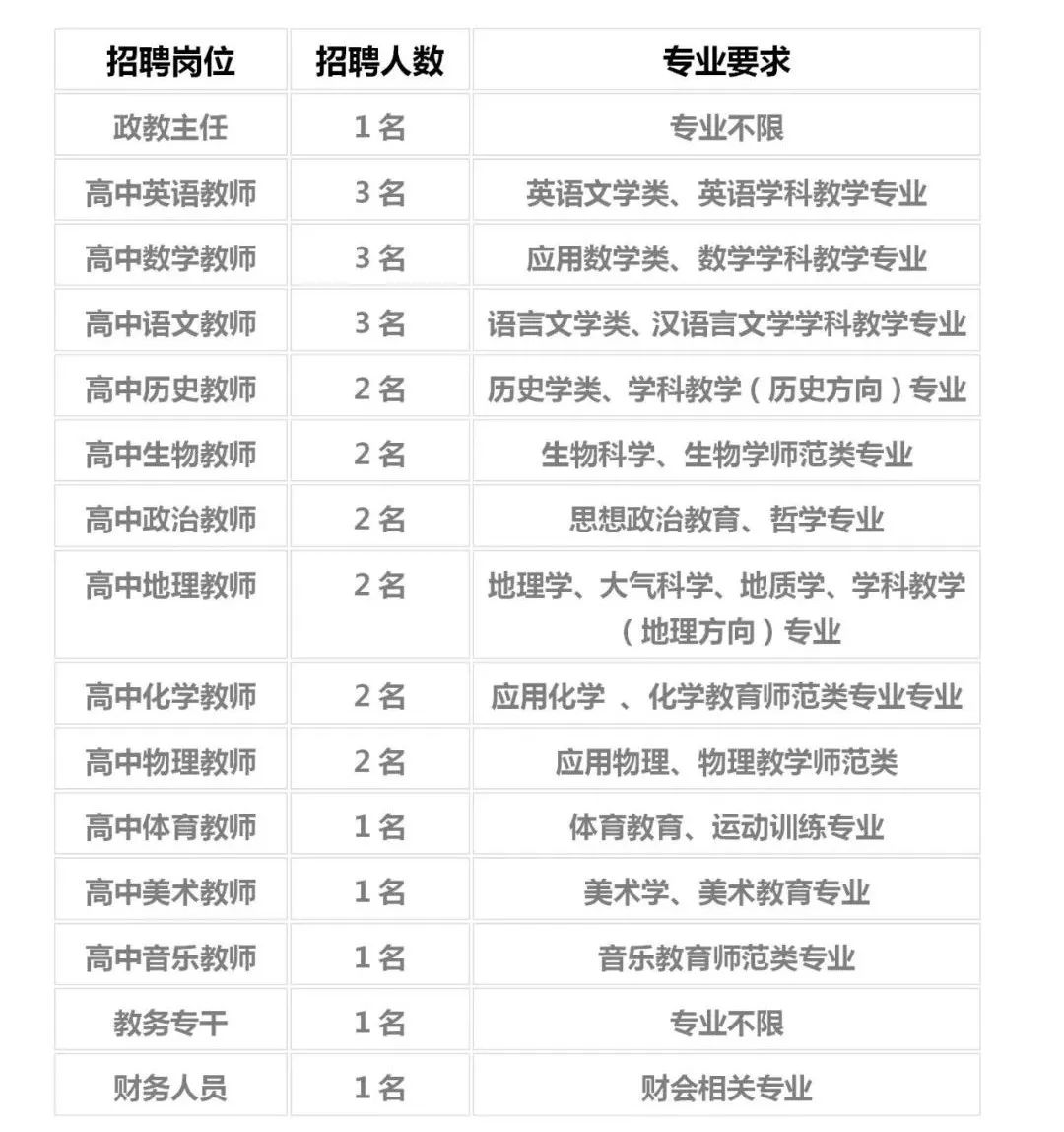 2022長沙市復(fù)興高級中學(xué)教師招聘25人公告(圖1)