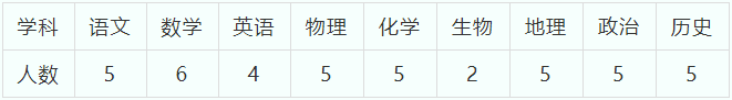 2022株洲南雅實驗學校教師招聘42人公告(圖1)