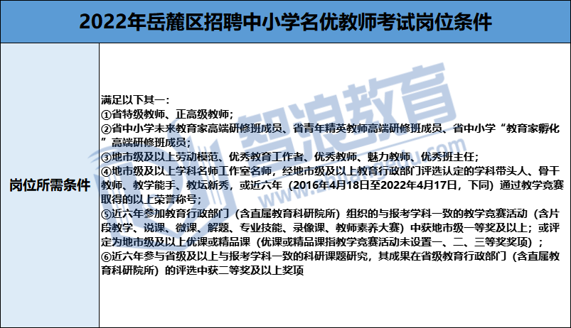 岳麓區(qū)名優(yōu)特崗位報(bào)考條件.png