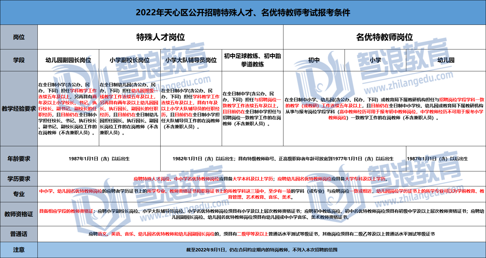 天心區(qū)名優(yōu)特教師招聘報(bào)考條件.png
