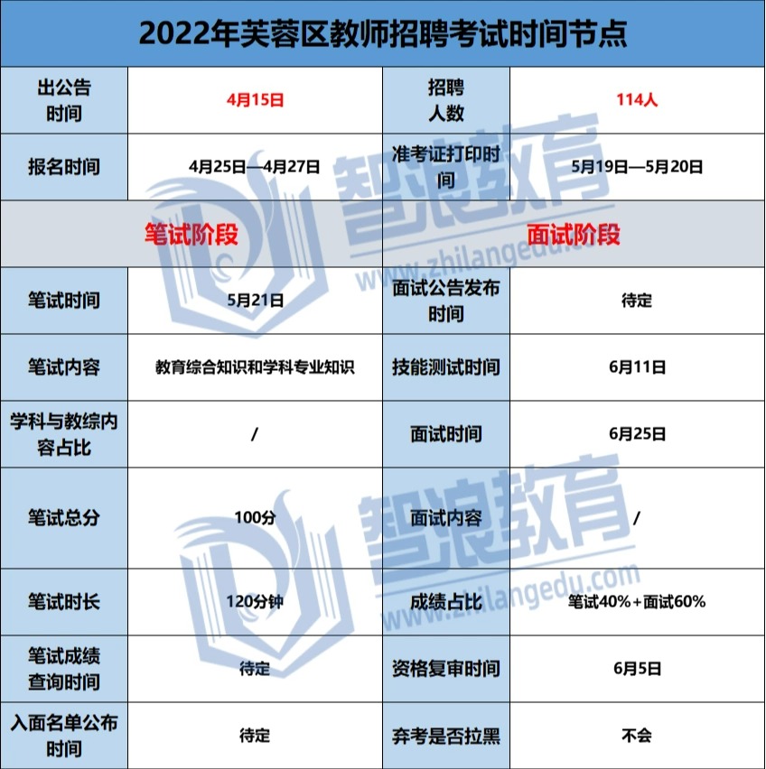  目前唯一長(zhǎng)沙教師招聘筆試沒(méi)有撞區(qū)的芙蓉區(qū)，你考慮嗎？(圖3)