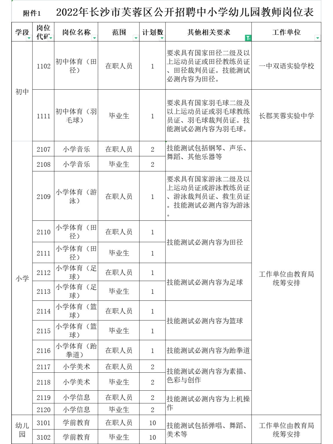  目前唯一長(zhǎng)沙教師招聘筆試沒(méi)有撞區(qū)的芙蓉區(qū)，你考慮嗎？(圖1)