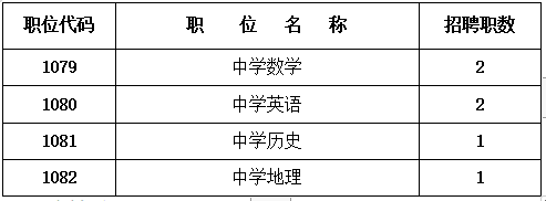 2022年長(zhǎng)沙市東雅中學(xué)公開(kāi)招聘教師初試辦法(圖1)