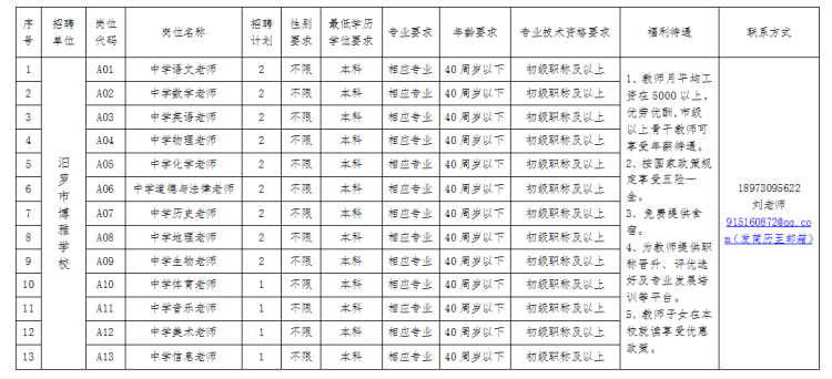 2022岳陽汨羅市博雅學(xué)校教師招聘公告(圖1)