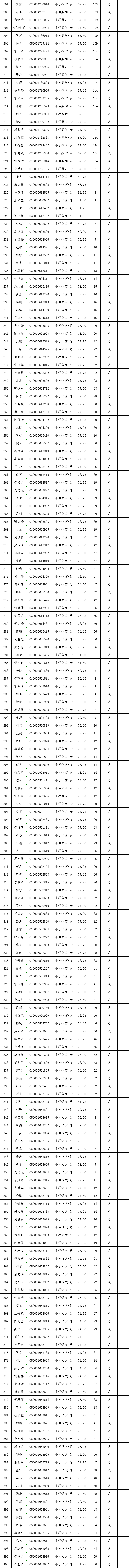 長(zhǎng)沙縣2021年第一批次教師招聘試教（專業(yè)技能測(cè)試）通知(圖3)