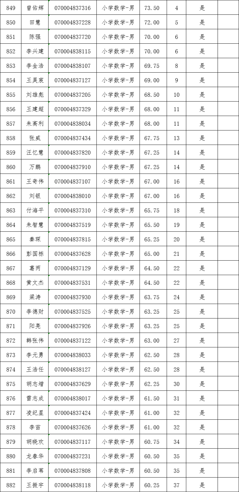 長(zhǎng)沙縣2021年第一批次教師招聘試教（專業(yè)技能測(cè)試）通知(圖6)