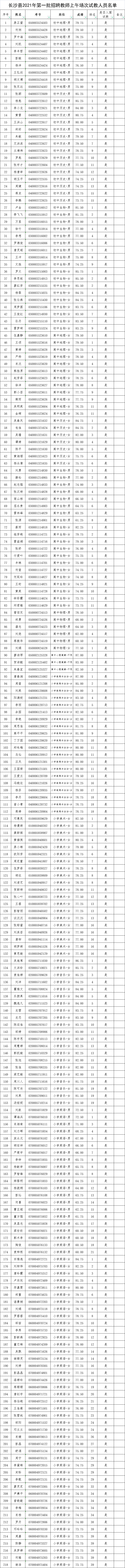 長(zhǎng)沙縣2021年第一批次教師招聘試教（專業(yè)技能測(cè)試）通知(圖7)
