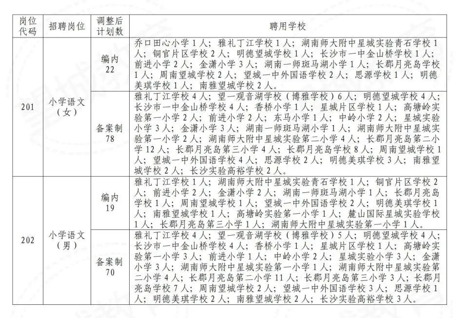2022長沙望城區(qū)教師招聘崗位計(jì)劃數(shù)調(diào)整公告(圖1)