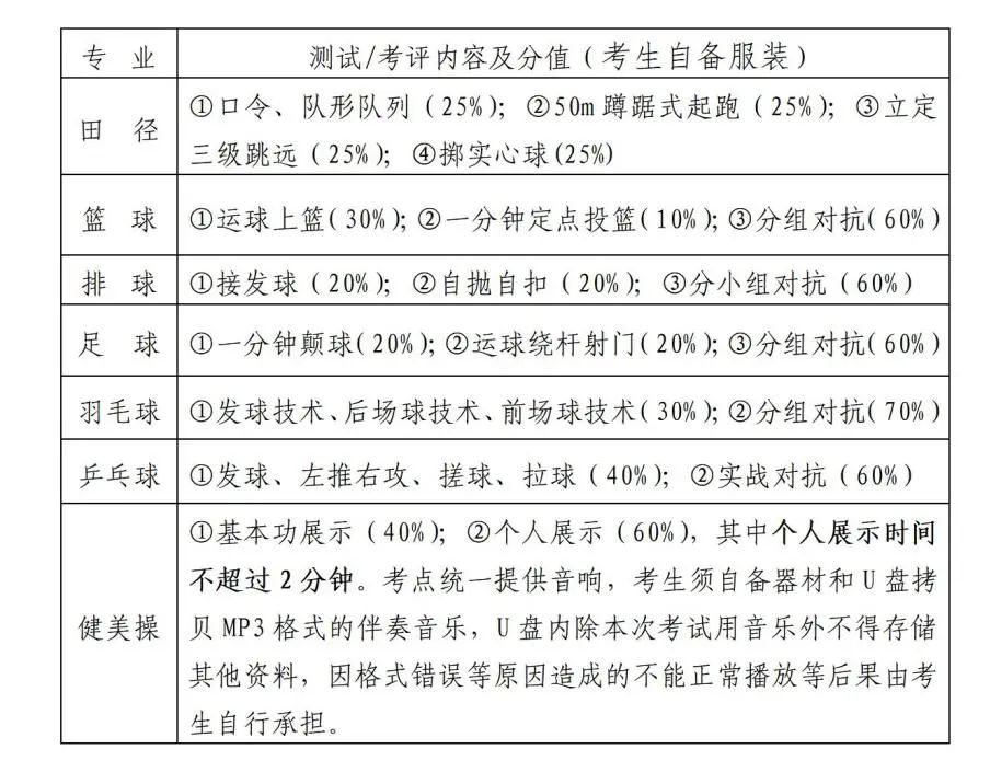 2022年長沙市望城區(qū)面向社會公開招聘教師音體美崗位專業(yè)測試相關(guān)事項通知(圖2)