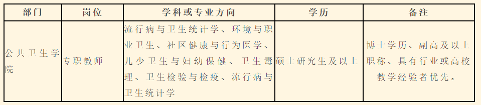 2022長沙醫(yī)學(xué)院公共衛(wèi)生學(xué)院招聘專職教師5名(圖1)