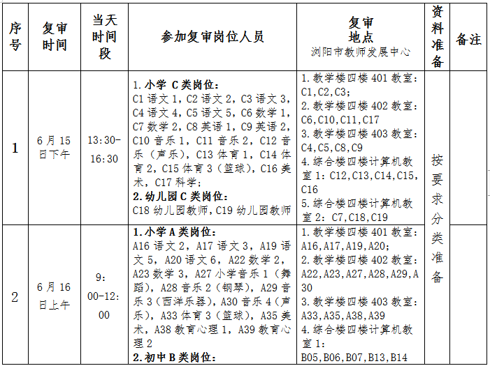 2022年瀏陽市公開招聘教師資格復審公告(圖1)