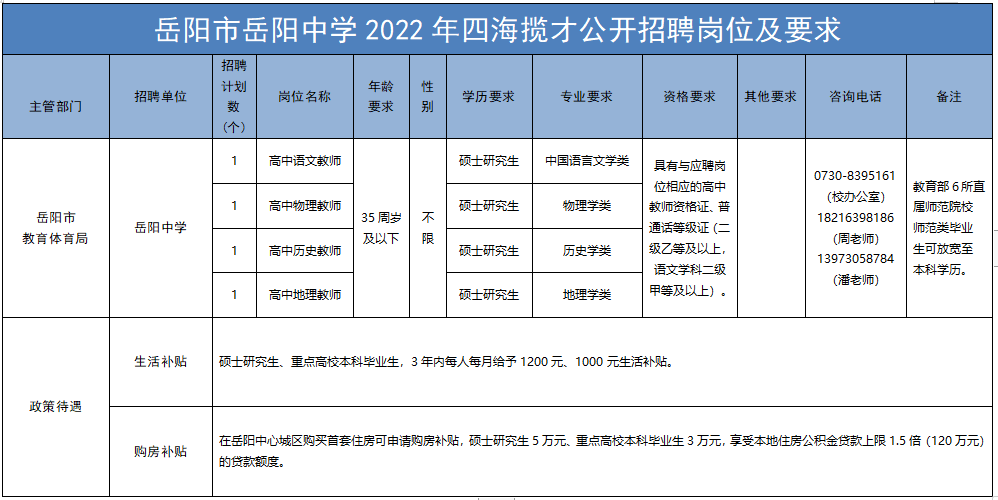 2022年岳陽中學四海攬才公開招聘公告(圖1)
