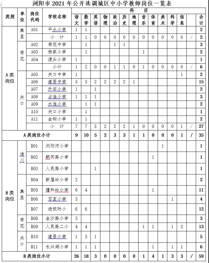 教師招聘