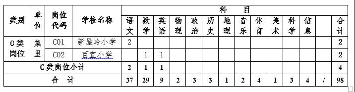 教師招聘