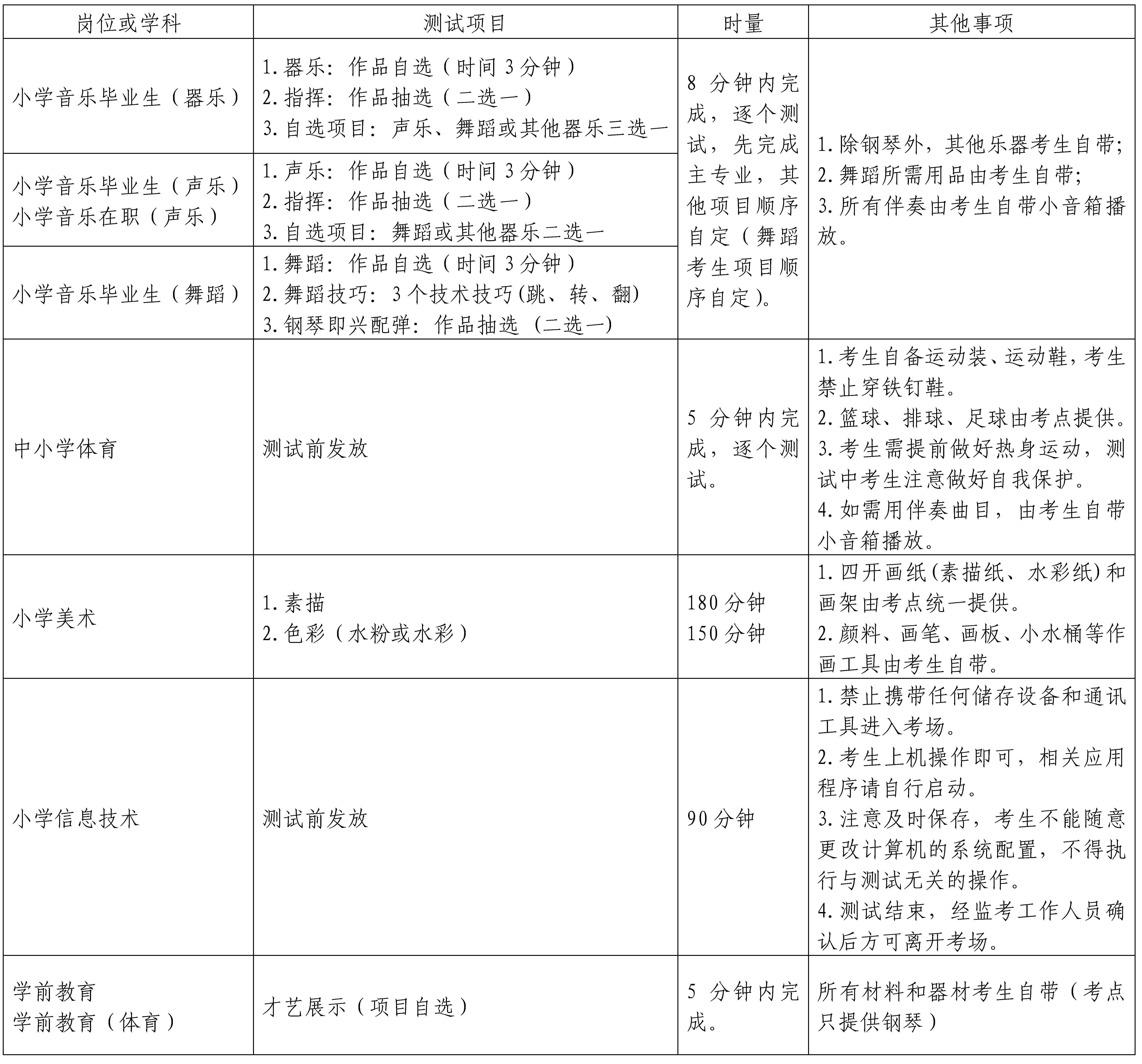 2022年長沙市雨花區(qū)公開招聘教師術(shù)科測試公告(圖2)