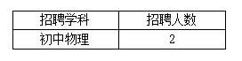 2022長沙市湘一芙蓉中學教師招聘2人公告(圖1)