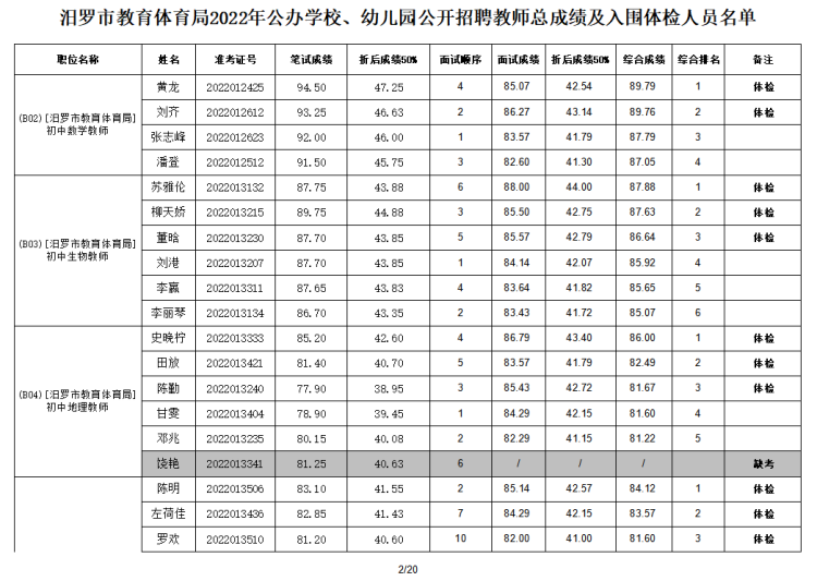 2022年汨羅市教育體育局公辦學(xué)校、幼兒園公開招聘教師入圍面試人員總成績公示及體檢通知(圖3)