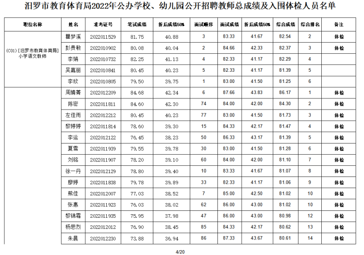 2022年汨羅市教育體育局公辦學(xué)校、幼兒園公開招聘教師入圍面試人員總成績公示及體檢通知(圖5)