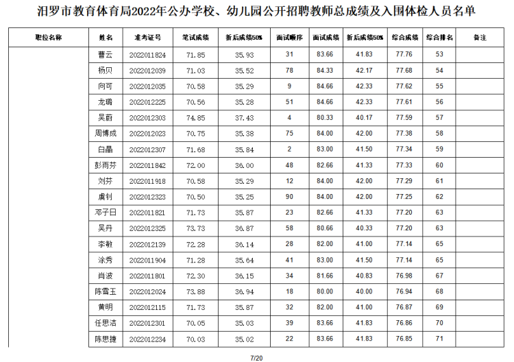 2022年汨羅市教育體育局公辦學(xué)校、幼兒園公開招聘教師入圍面試人員總成績公示及體檢通知(圖8)
