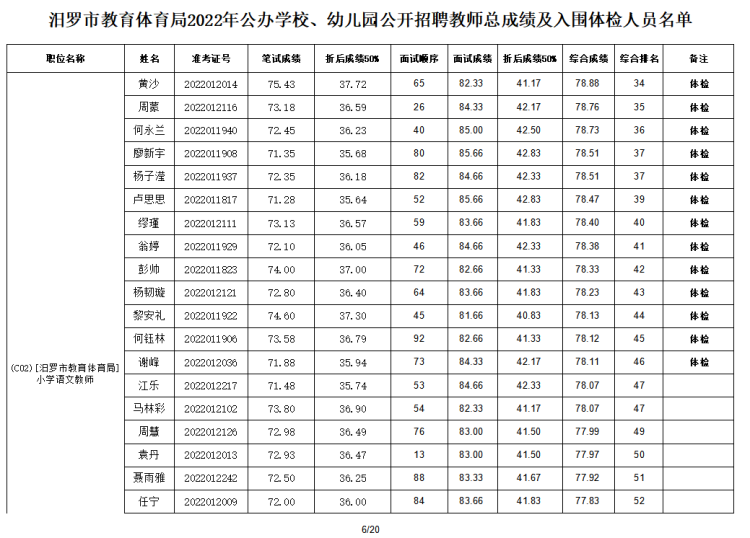 2022年汨羅市教育體育局公辦學(xué)校、幼兒園公開招聘教師入圍面試人員總成績公示及體檢通知(圖7)