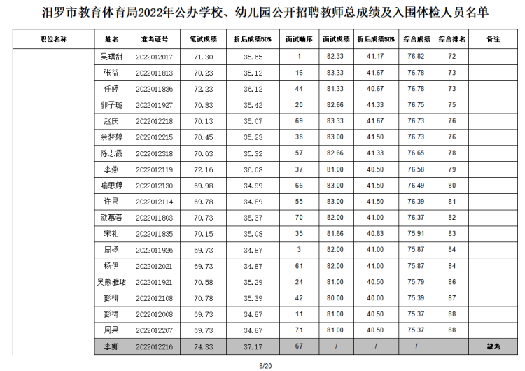 2022年汨羅市教育體育局公辦學(xué)校、幼兒園公開招聘教師入圍面試人員總成績公示及體檢通知(圖9)