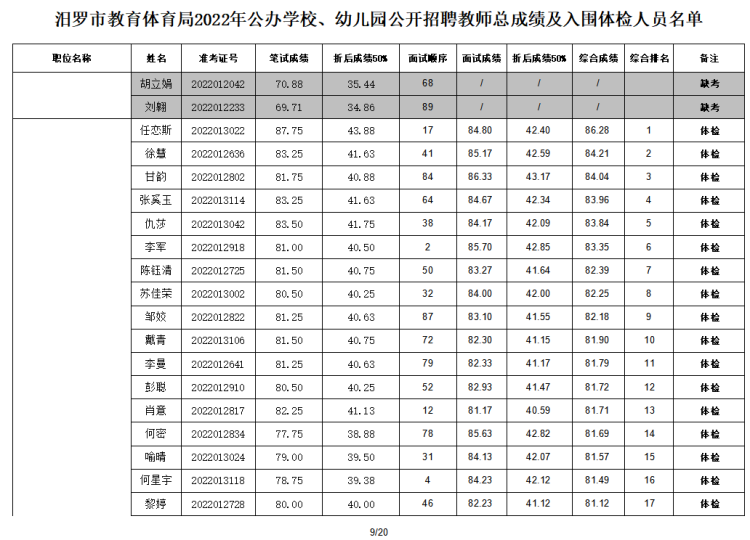2022年汨羅市教育體育局公辦學(xué)校、幼兒園公開招聘教師入圍面試人員總成績公示及體檢通知(圖10)