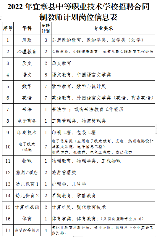 2022年郴州宜章縣中等職業(yè)技術學校招聘教師52人(圖1)