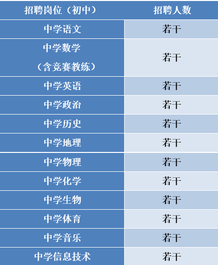 2022長沙長郡外國語實驗中學教師招聘公告(圖1)