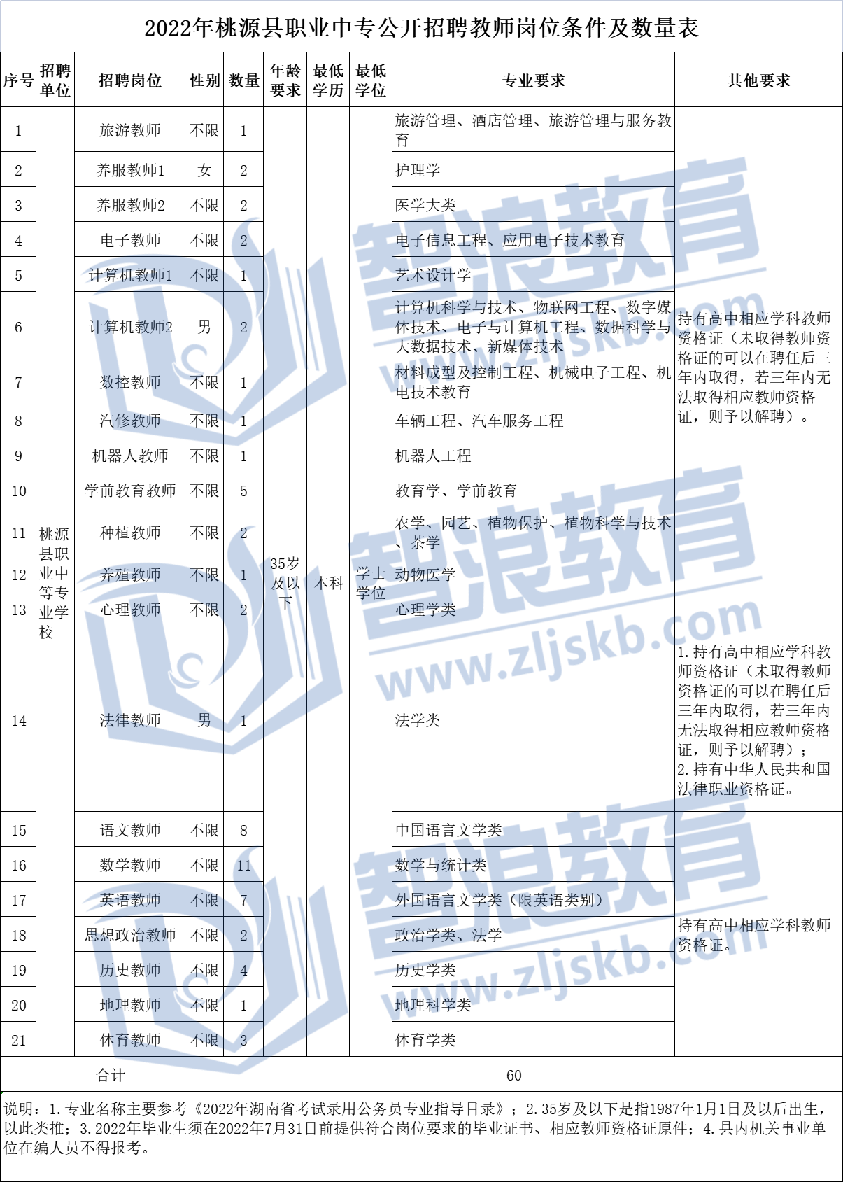 2022年常德市桃源縣招聘教師285人報考條件(圖2)
