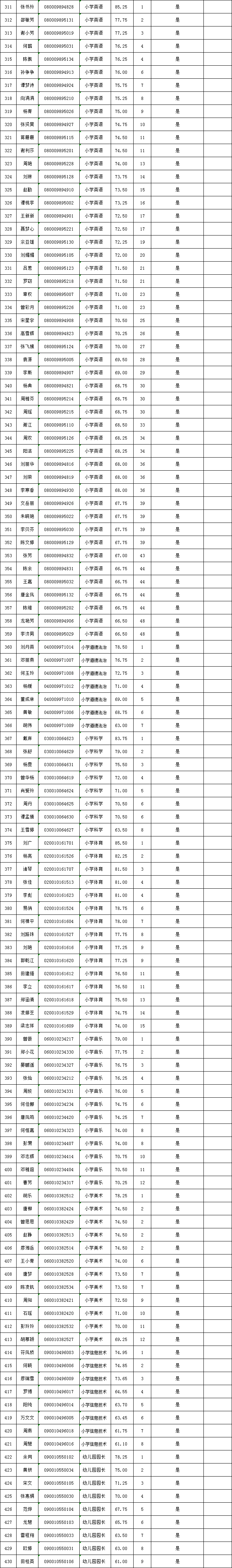 選調(diào)311-430.png.png