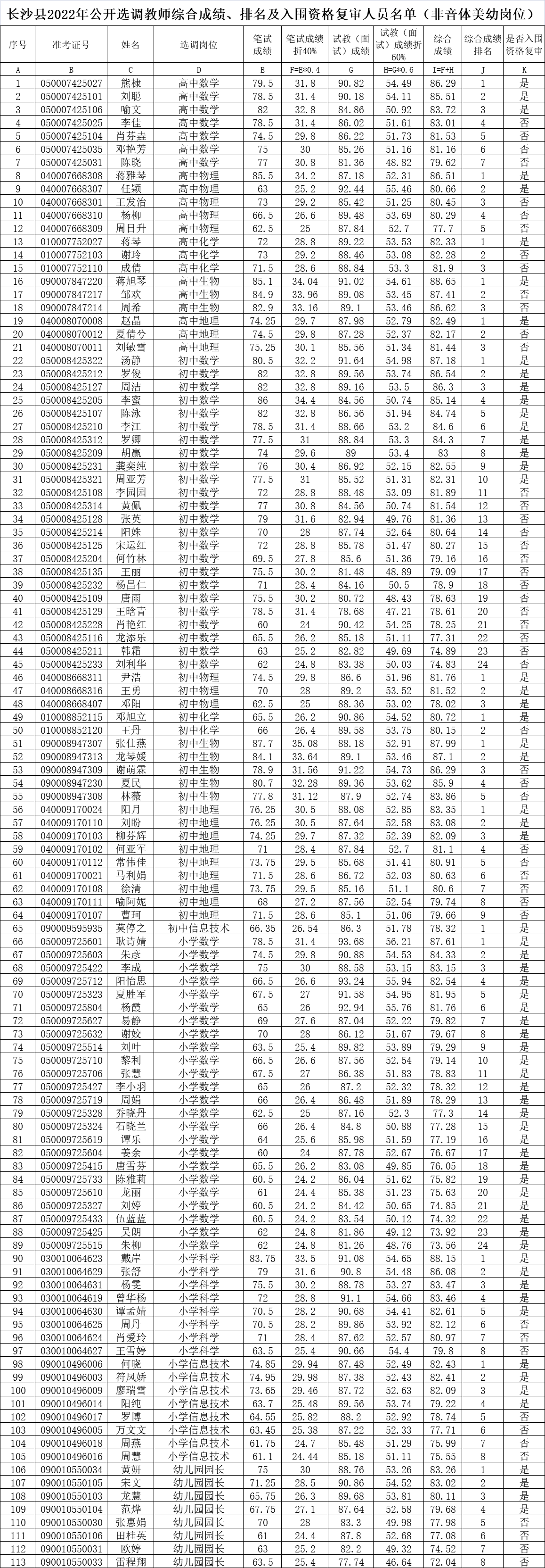 選調(diào)非1-113.png.png