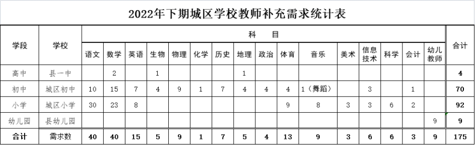 2022年臨武縣城區(qū)學(xué)校補充教師公告(圖1)