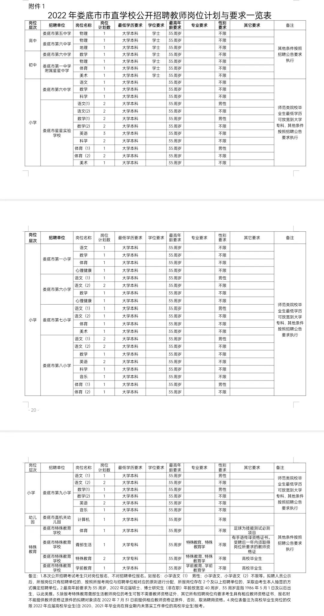 2022年婁底市市直學(xué)校公開(kāi)招聘教師65人公告(圖4)