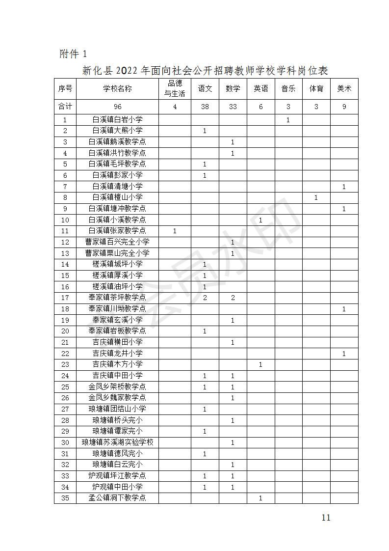 2022年婁底市新化縣面向社會(huì)公開(kāi)招聘村小和教學(xué)點(diǎn)教師96人公告(圖1) 2022年婁底市新化縣面向社會(huì)公開(kāi)招聘村小和教學(xué)點(diǎn)教師96人公告(圖1)