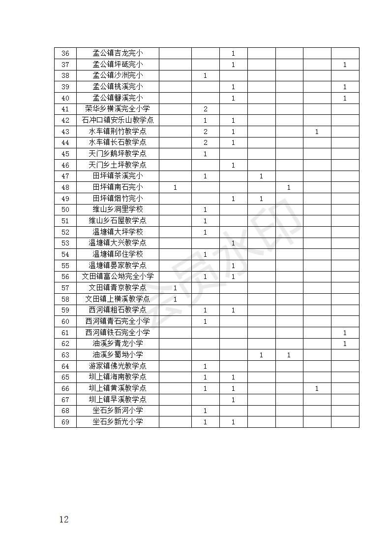 2022年婁底市新化縣面向社會(huì)公開(kāi)招聘村小和教學(xué)點(diǎn)教師96人公告(圖2) 2022年婁底市新化縣面向社會(huì)公開(kāi)招聘村小和教學(xué)點(diǎn)教師96人公告(圖2)