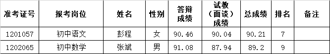 2022年長沙市雨花區(qū)公開選聘特殊人才、名優(yōu)骨干教師（含體育教練）和公開招聘教師遞補體檢通知（二）(圖1)