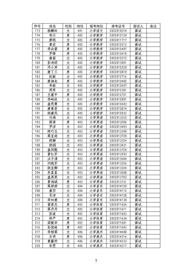 2022年永州市藍山縣城區(qū)學校教師招聘面試人員名單公示(圖5)