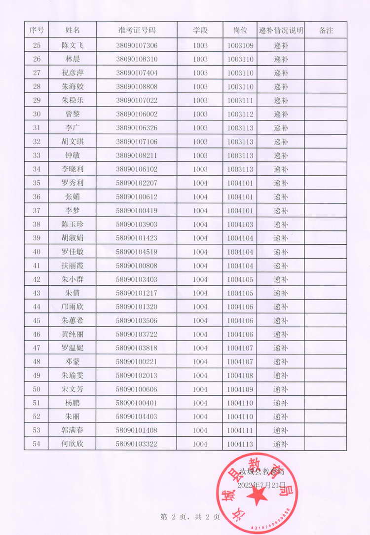  2022年汝城縣公開招聘教師遞補人員初審名單公告(圖2)