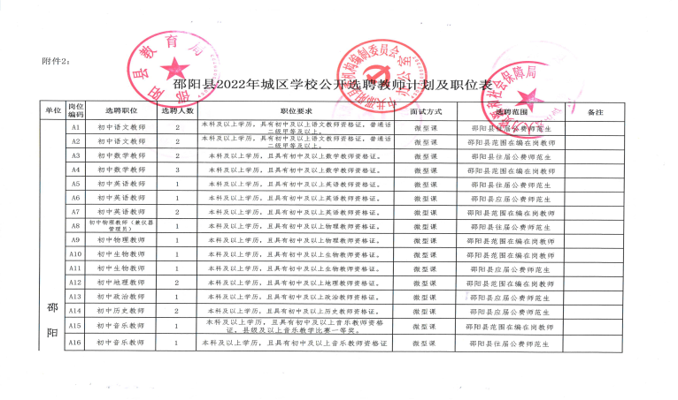 2022年邵陽縣城區(qū)學(xué)校公開選聘教師143人公告(圖1)