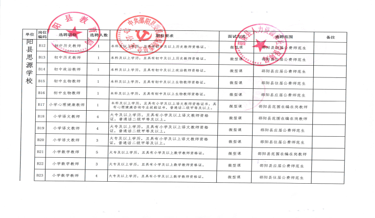 2022年邵陽縣城區(qū)學(xué)校公開選聘教師143人公告(圖4)