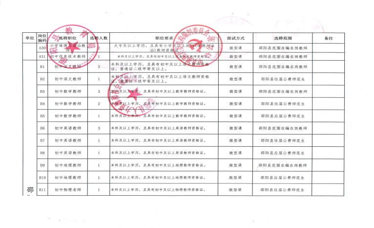 2022年邵陽縣城區(qū)學(xué)校公開選聘教師143人公告(圖3)