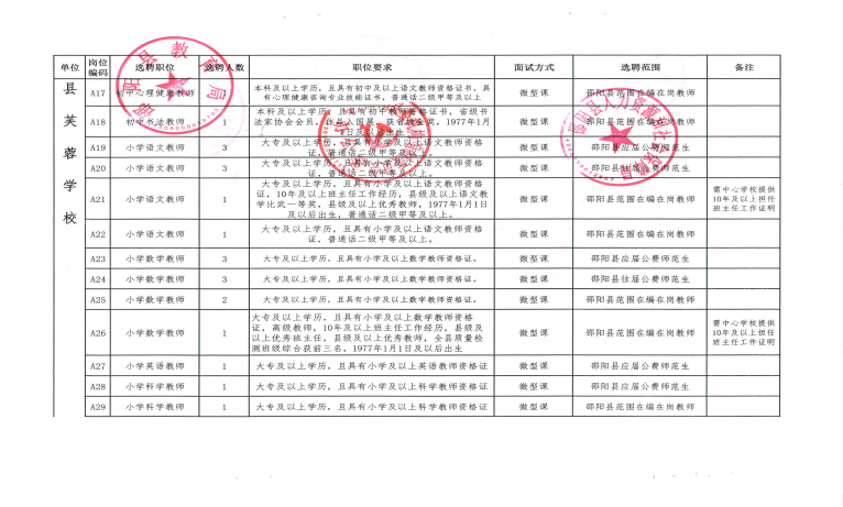 2022年邵陽縣城區(qū)學(xué)校公開選聘教師143人公告(圖2)
