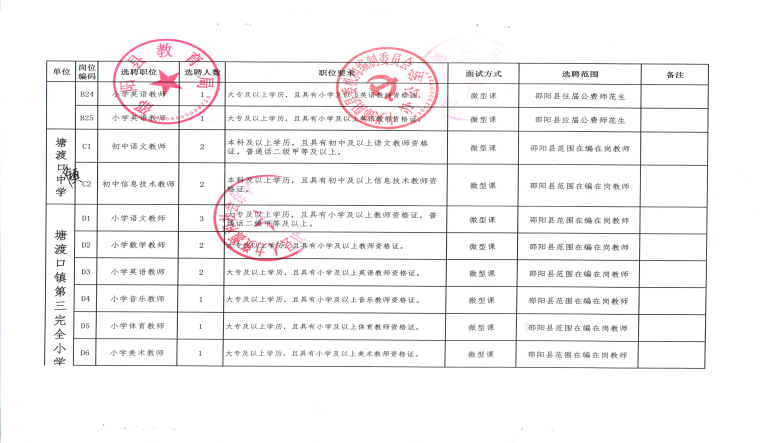 2022年邵陽縣城區(qū)學(xué)校公開選聘教師143人公告(圖5)