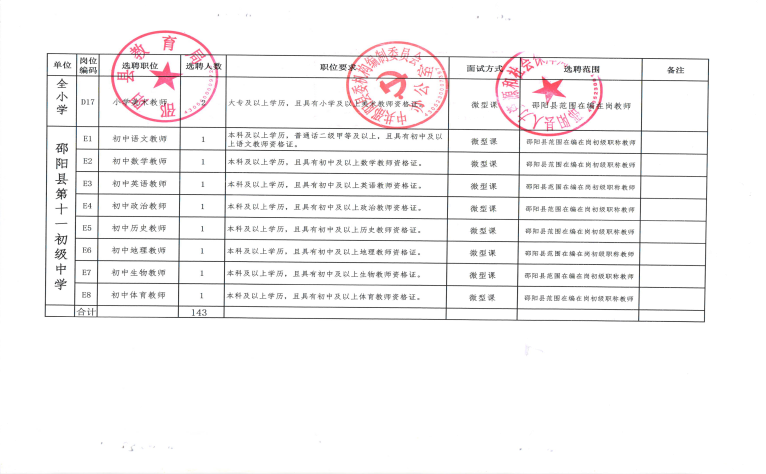 2022年邵陽縣城區(qū)學(xué)校公開選聘教師143人公告(圖7)