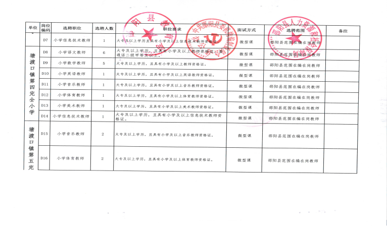 2022年邵陽縣城區(qū)學(xué)校公開選聘教師143人公告(圖6)
