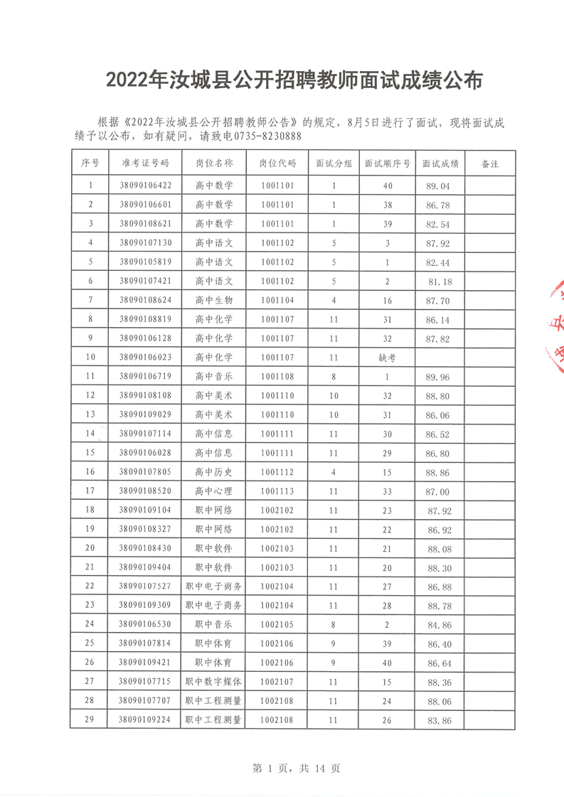 2022年汝城縣公開招聘教師面試成績公布(圖1)