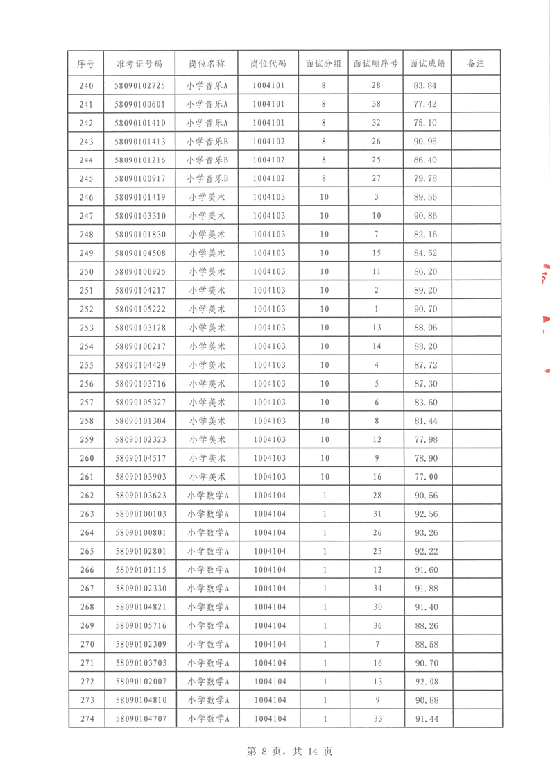 2022年汝城縣公開招聘教師面試成績公布(圖8)